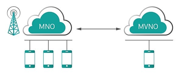 MNO - MVNO Overview